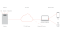 The picture shows a schematic representation of the Vitobloc electronic platform.
